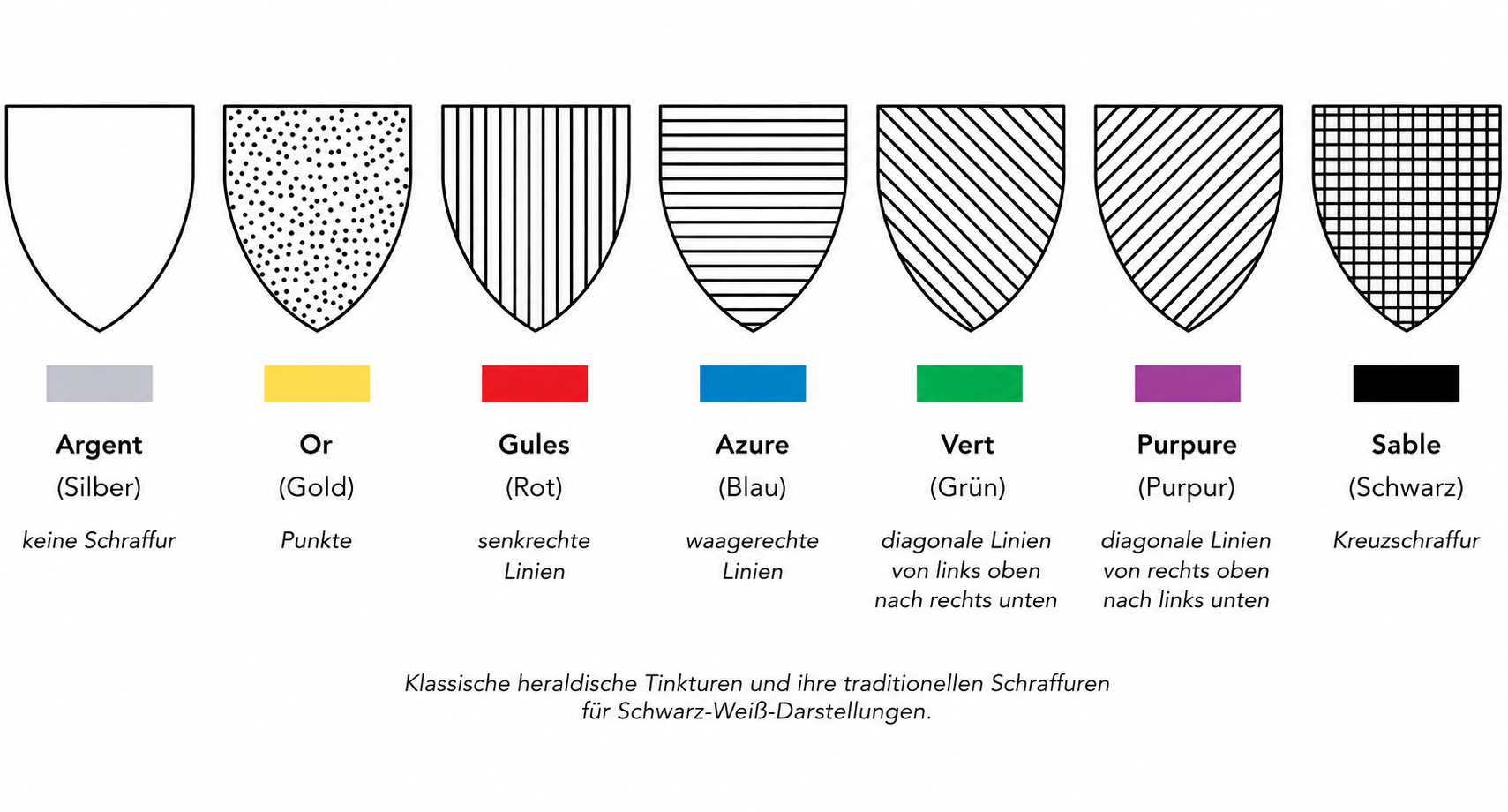 Heraldische Schraffuren zur Darstellung der traditionellen Farben und Metalle in schwarz-weißen Wappen, einschließlich Argent, Or, Gules, Azur, Vert, Purpure und Sable.